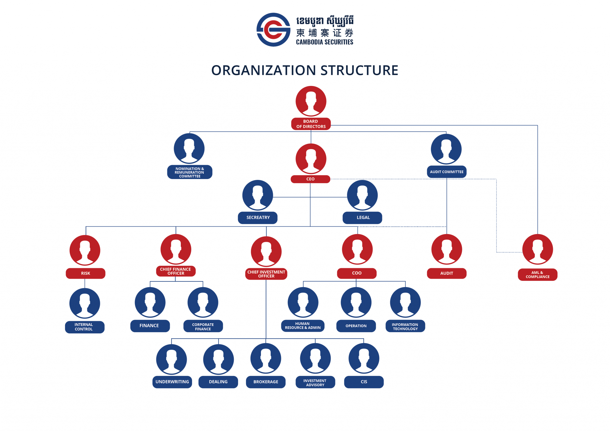 CS_Org-Chart-01-2048x1449