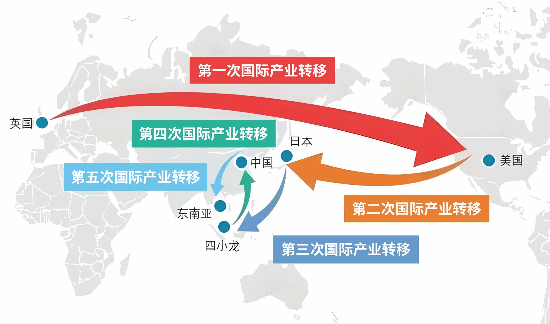 From Factories to Fortune: How Southeast Asia Is Winning the New Trade War
